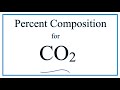 Understanding CO2 Composition and Properties