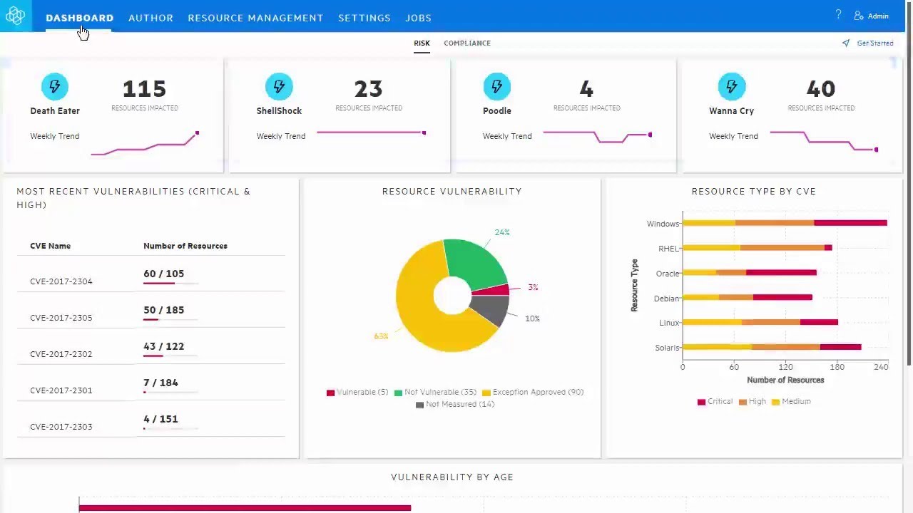 Risk Management Dashboard