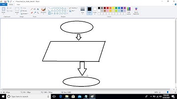 First program of C to display "Hello World" on to the console