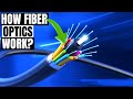 How Home Fiber Optics Works? Home Networking 2023