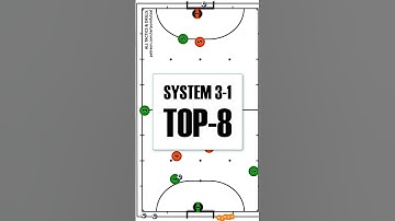 TOP 8 BUILD-UP STRATEGIES in Futsal System 3-1