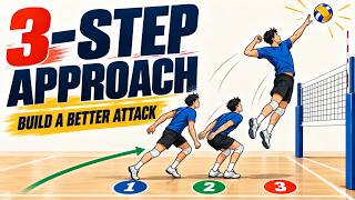 Full The Three-Step Approach: Build a Repeatable Volleyball Attack News