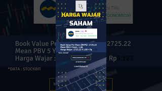 Harga Wajar Saham Bmri Bank Mandiri Persero Tbk.
