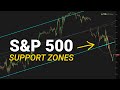 SPY Shorter Term Price Channel Broken - New Support Zones?