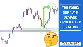 Free Forex Training - Supply And Demand Order Flow Equation (Revisited)
