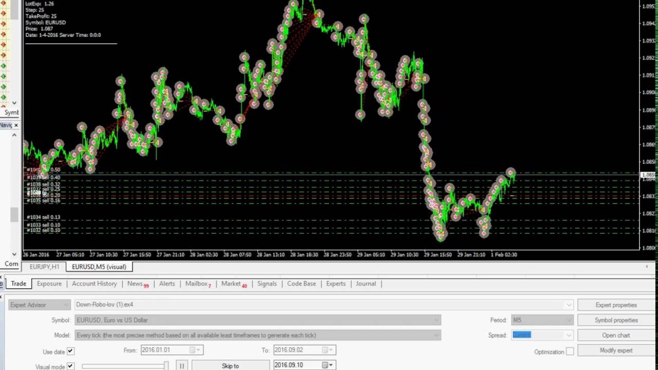 Tag Robot Page No 2 What You Should Know About Binary Options - 