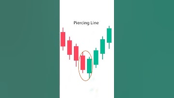 Type of  candlestick patterns | #shorts #nifty50 #banknifty #nifty