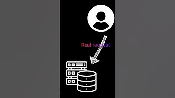 DDoS explained in a minute