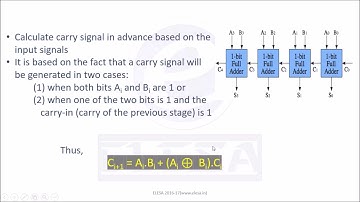 DE 4 Carry Look Ahead Adder