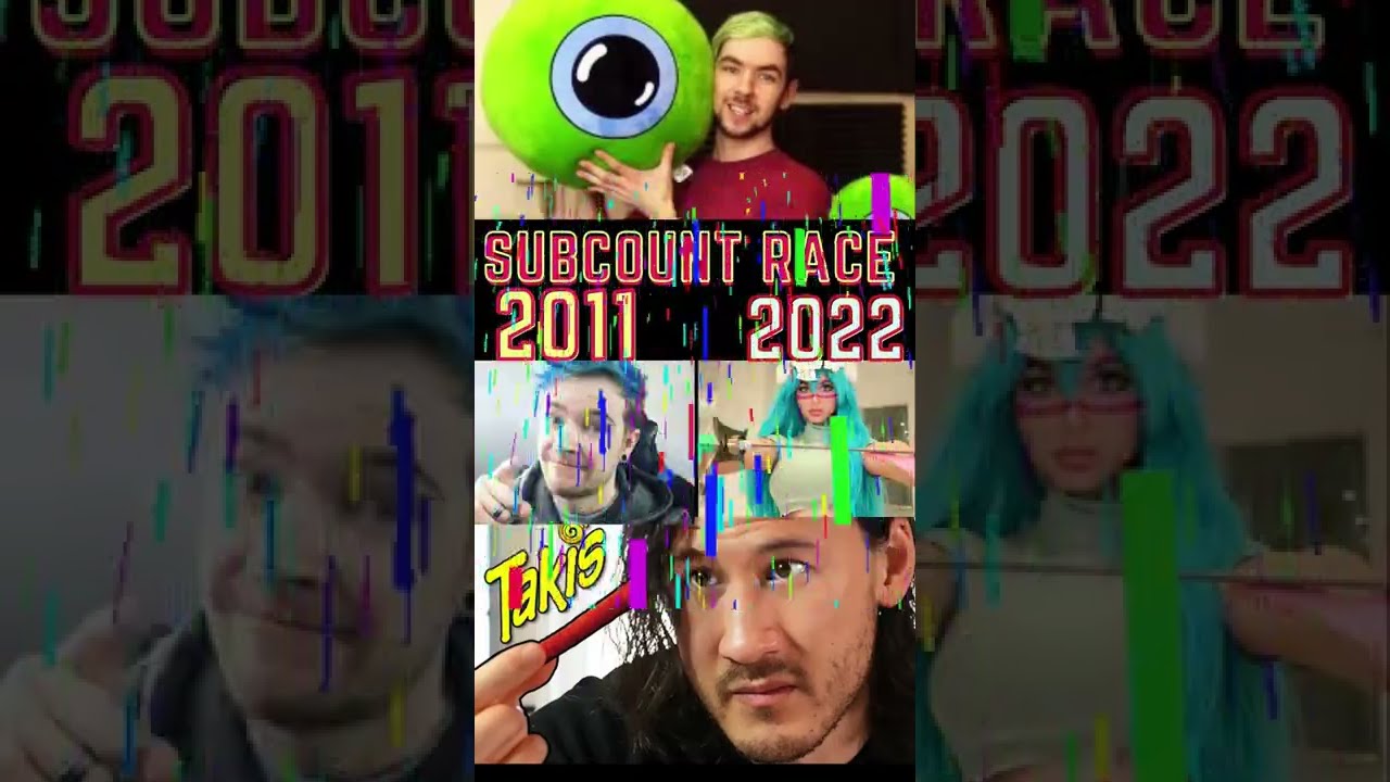 Markiplier Vs NoCopyrightSounds Subcount Race gas gas gas meme 