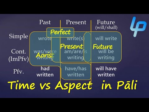 Tense vs Aspect & Participles in Pali