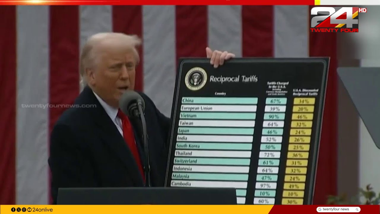 ട്രംപിൻ്റെ ഒരു വർഷം; US രാഷ്ട്രീയത്തിലും ആഗോള തലത്തിലും ഉണ്ടാക്കിയത് വലിയ മാറ്റം
