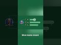 The Secret Behind FIFA's Growing Tournaments: More Than Just Soccer