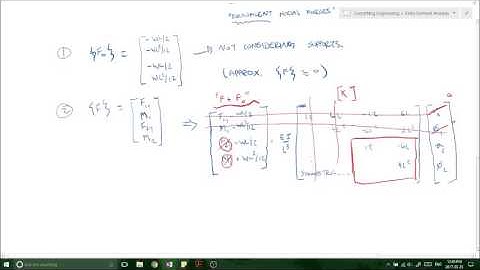 Load Replacement Method and Beam Stiffness Matrix with UDL Example - Finite Element Methods