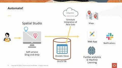 Spatial Studio Demo:  Automated Spatial Analysis to Predict Electrical Outages
