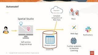 Spatial Studio Demo:  Automated Spatial Analysis to Predict Electrical Outages
