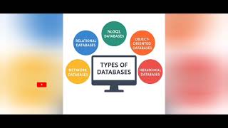 ###Introduction SQL WITH INTERVIEW QUESTIONS####1m ###YOUTUBE####shortvideo