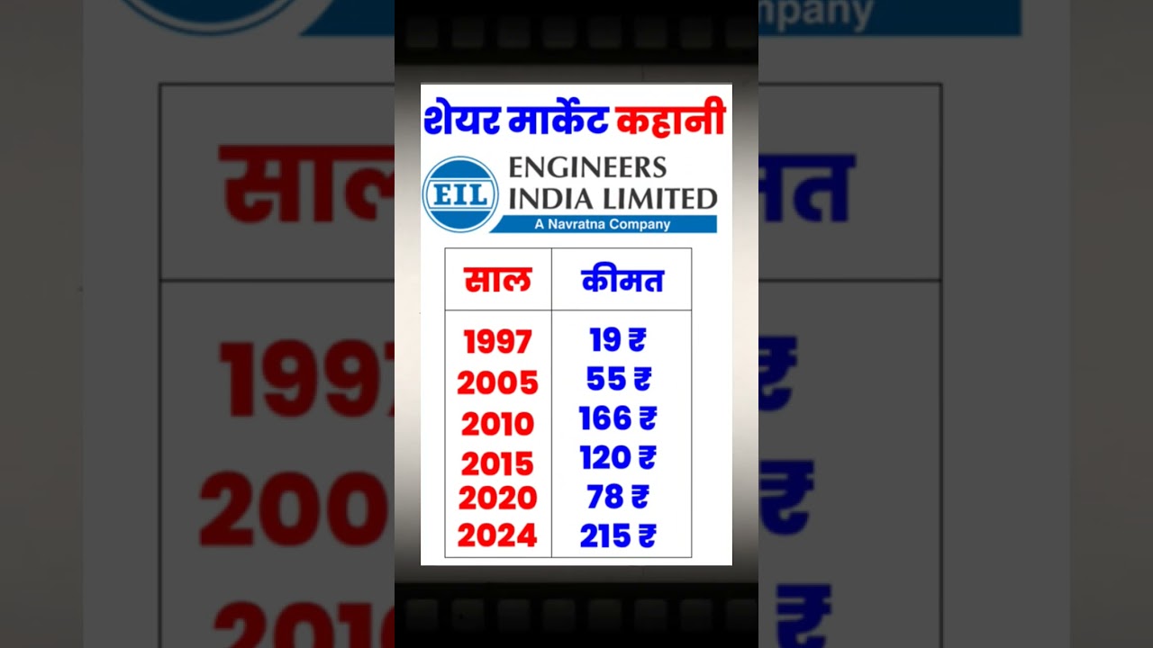 share market story of engineers India limited 