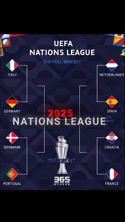 2025 nations league🔥 #football #edit #nationsleague #portugal #france #spain #germany #italy
