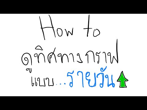 วีดีโอ: กราฟการเลือกทิศทางคืออะไร?