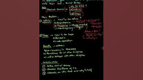 Answer writing approach for PSIR optional #UPSC #PYQ