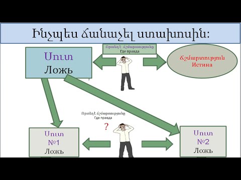 Video: Ինչպես հաղթահարել ականջի արգանդի շրջափակումը (նկարներով)