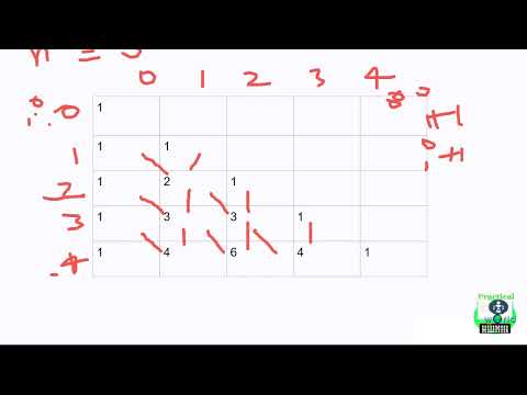 118. Pascal's Triangle  Leetcode easy solution | Java | detail explanation in English | POTD