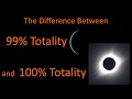 The difference between 99 totality and 100 totality  solar eclipse