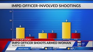 IMPD reports an increase in officer involved shootings in 2021