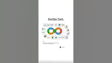 Top DevOps Tools Explained (2025): From Code to Monitor in One Visual!