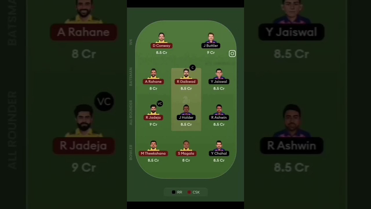 CSK vs RR fantasy team ✌Grand League Team ✌ll 
