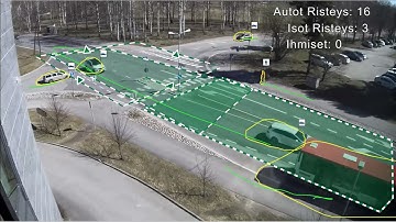 Bosch Video as a Sensor Solution  Multiple Camera Analytics Running Concurrently