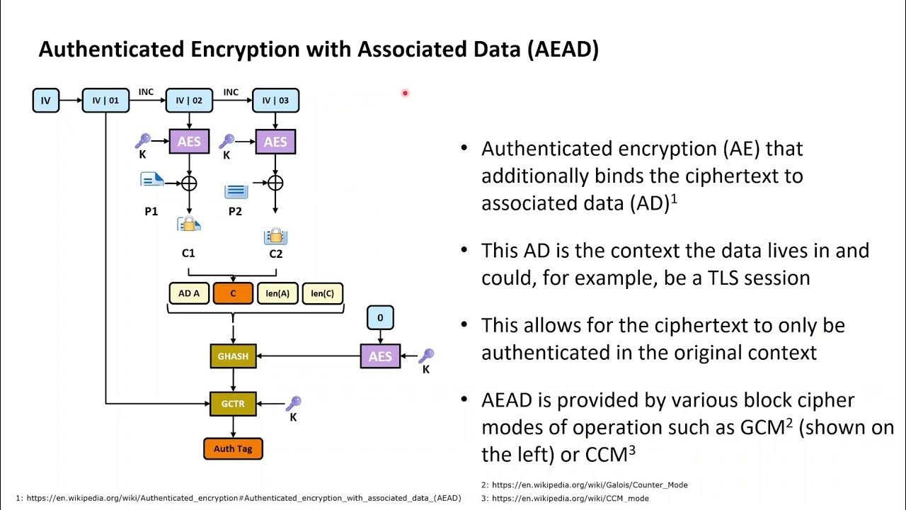 cryptography-with-python-30-hmac-encrypt-then-mac-and-gcm-youtube