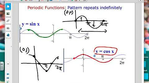 Fogarty HA2 7.8a1 sin and cosine graphs without sh...