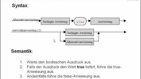 UE7-Kontrollstrukturen [-10- Alternativanweisung (1)]