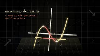 Increasing or Decreasing Why Testing Points Never Works