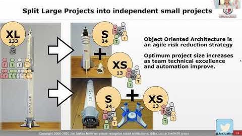 Agile Hardware - Joe Justice - XA2020 20min