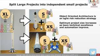 Agile Hardware - Joe Justice - XA2020 20min Wealth
