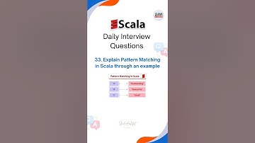 Scala Interview Questions | Cloud Data Engineer #ProgrammingTips #adf #scala #java #javaprogramming