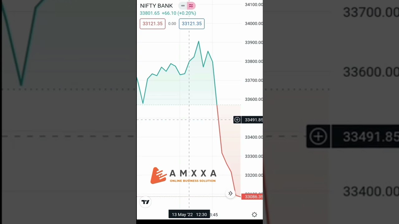 Nifty Bank downtrend stock market 