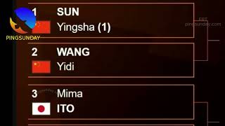 WTT Finals Hong Kong 2025 | Results and Predictions