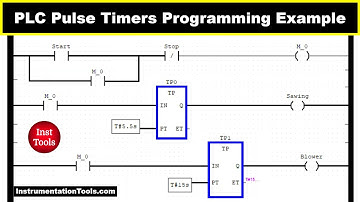 PLC Pulse Timers Programming Example Explained