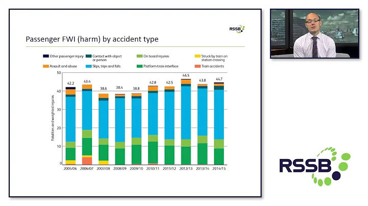 Webinar: Annual Safety Performance Report 2015