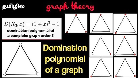 Domination Polynomial of a graph || #graphtheory