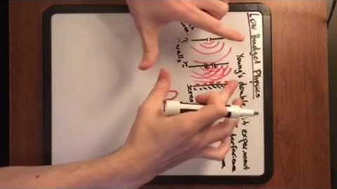 Double Slit Interference Pattern