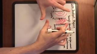 Double Slit Interference Pattern
