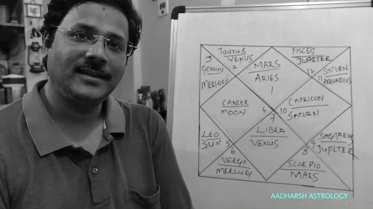 Aadharsh Astrology 2 - YouTube