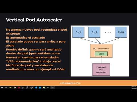 Vídeo: Com puc eliminar una implementació de Kubernetes?