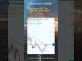 Swing trading stocks| #stockmarket #trading #sharemarket #shorts