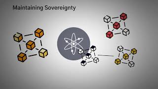 What is Cosmos? ATOM Explained with Animations